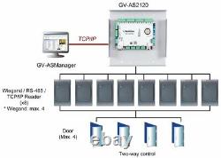 GeoVision GV-AS2120 4 Door Access Control Panel/8 digital input + 8 relay output