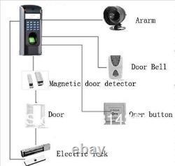 Professional Fingerprint Time Clock Door Access Control System+TCP/IP+Software