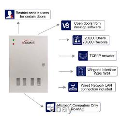 Two Door Access Control with Software Time Attendance TCP/IP Wiegand Controller
