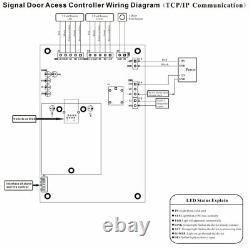 Wiegand TCP/IP Network Access Control Board Panel Controller Fo 1 Door 2 Reader
