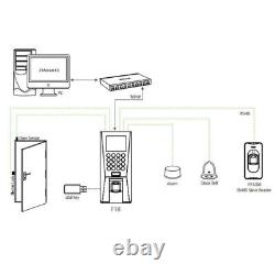 ZKTeco F18 IC +10Card Fingerprint Time Biometric Attendance Door Access Control