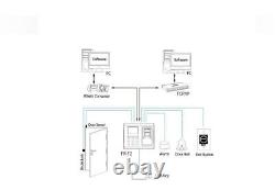 ZKTeco F2 Fingerprint Biometric Door Access & Attendance Control Keypad Terminal