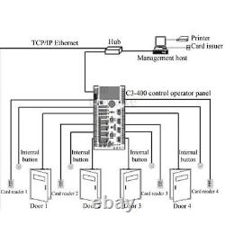 ZKTeco IP-based C3-100 1 to 1 Doors Access Control Board Door Access System