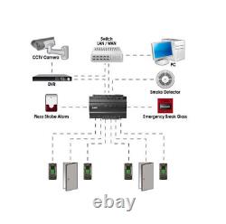 ZKTeco InBio260 Pro Tcp/Ip Door Access Control Panel 2 doors 6 Inputs 8 readers