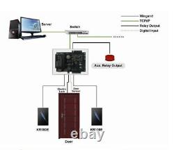 ZKTeco C3-100 Pro Contrôle d'accès professionnel à une porte avec 2 lecteurs et protocole de commande Push